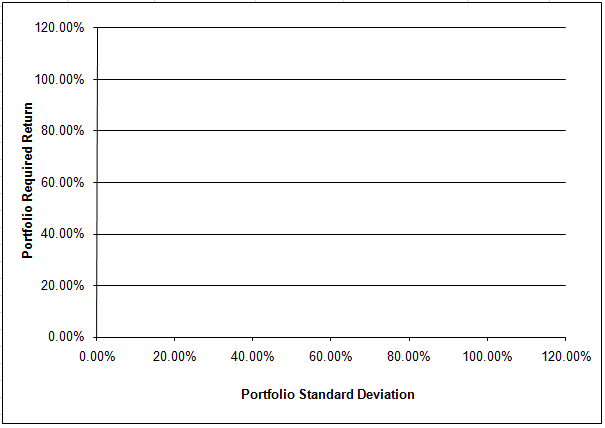 832_What are the expected return and standard deviation.png